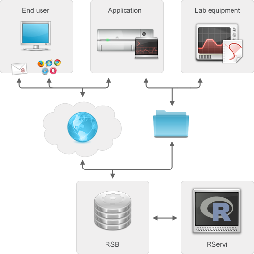 “Rservice-diagram”